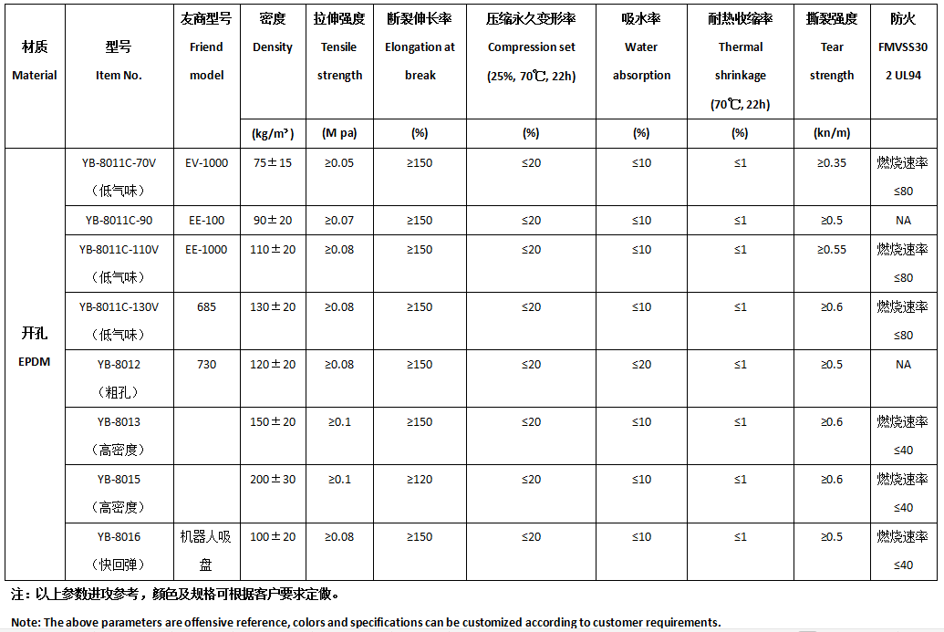 开孔参数.png